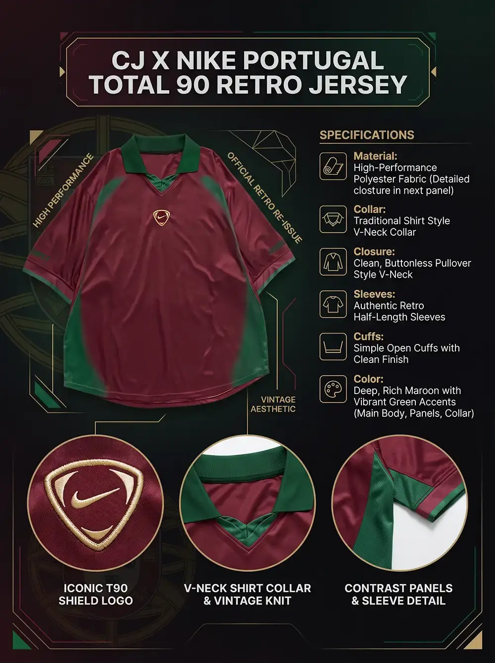 An infographic detailing a maroon and green CJ X Nike Portugal Total 90 retro jersey featuring a traditional shirt style V-neck collar, retro half-length sleeves, contrast panels, and an iconic T90 shield logo on the center chest.
